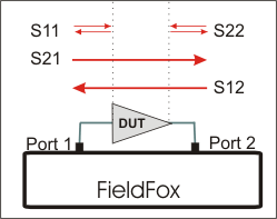 s-parameter_graphic