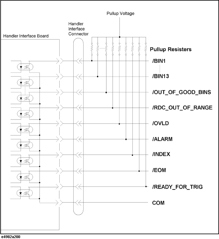 Electrical Signal Input Electrical Characteristics