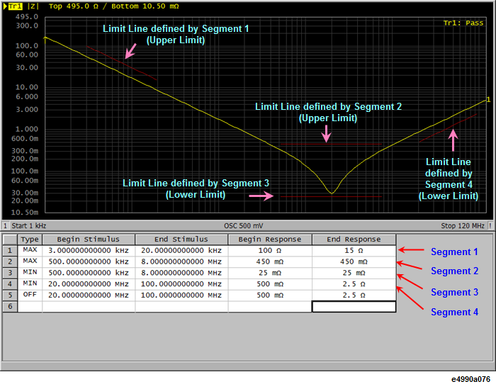 Making Pass/Fail Evaluation (Limit Test)