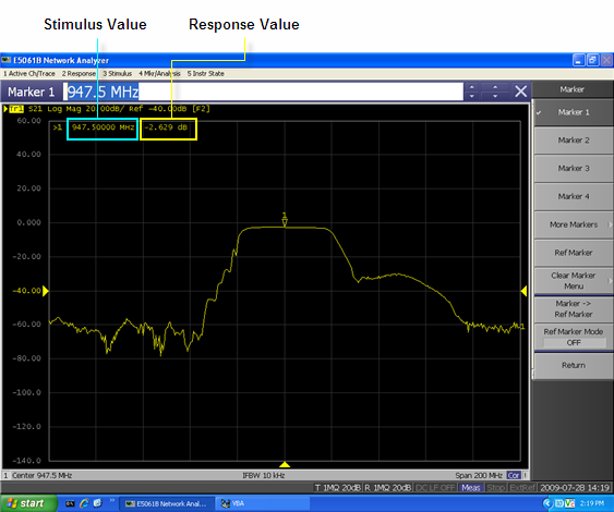Measurement Example of a Bandpass Filter