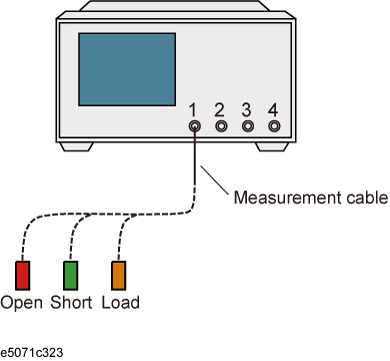 Measurement Example of a Bandpass Filter