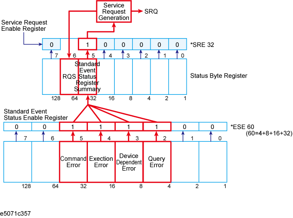 Detecting Occurrence of an Error