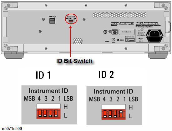 Setting the Multiport Test Set
