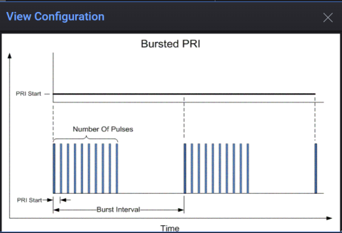 Type Pri PRI Pattern Types
