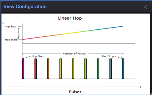 Hop Pattern Types