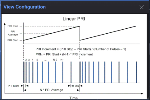 Type Pri PRI Pattern Types