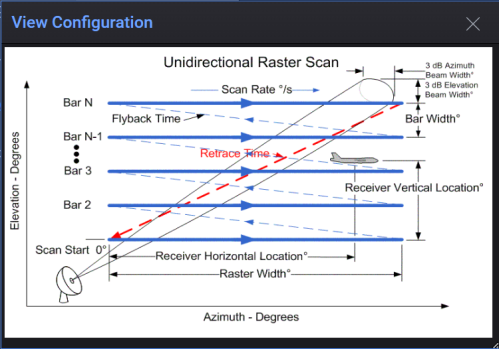 Antenna Pattern Types
