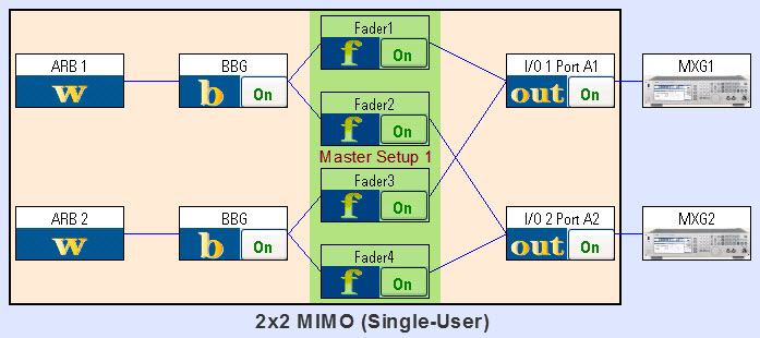 Key Message Fading Fader Settings