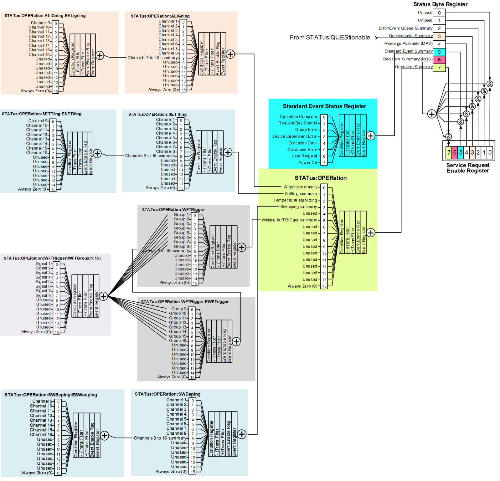 Programming the Instrument