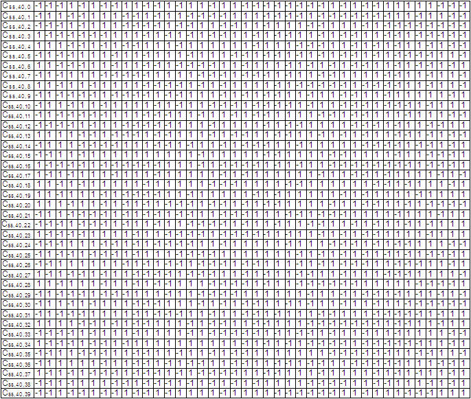 Downlink E-RGCH/E-HICH Frame Structure