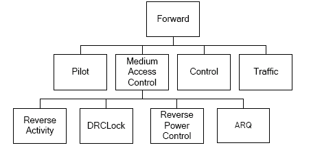 About 1xEV-DO Rev A