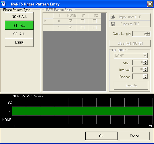 DwPTS Phase Pattern