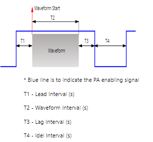 Dynamic EVM Concepts