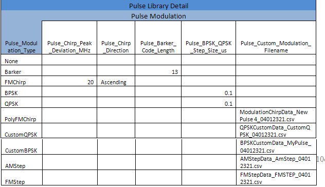 Pulsewith Label Pulse Library Details