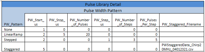 Pulsewith Label Pulse Library Details