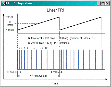 Type Pri PRI Pattern Type
