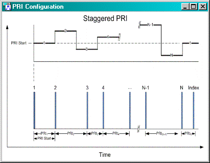 Type Pri PRI Pattern Type