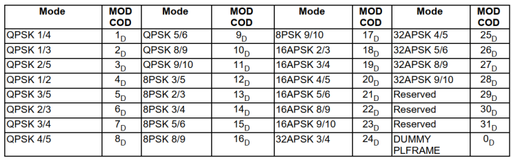 A table with numbers and symbols

AI-generated content may be incorrect.