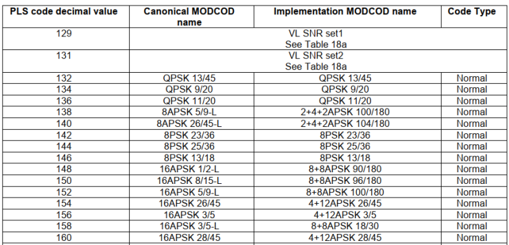 A table with numbers and letters

AI-generated content may be incorrect.