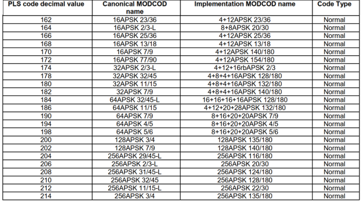 A table with numbers and letters

AI-generated content may be incorrect.