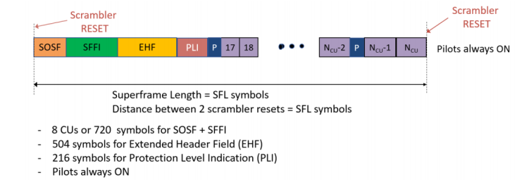 A screenshot of a diagram

AI-generated content may be incorrect.