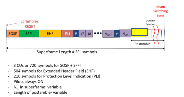 A diagram of a number of symbols

AI-generated content may be incorrect.