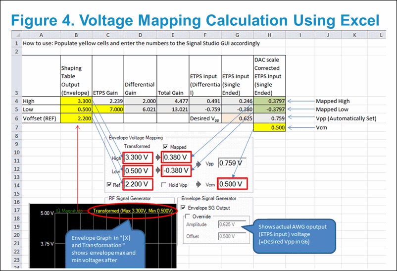 Voltage Mapping in Envelope Tracking Control