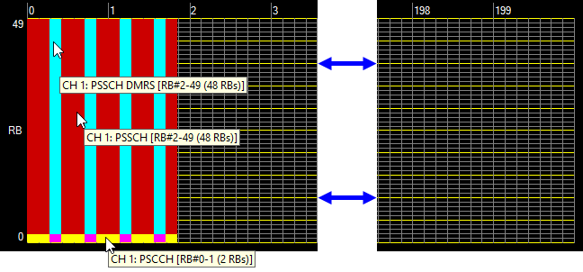 Resource Mapping Graph