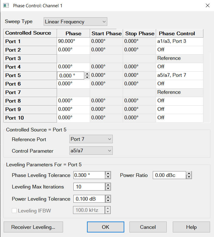 Phase Control