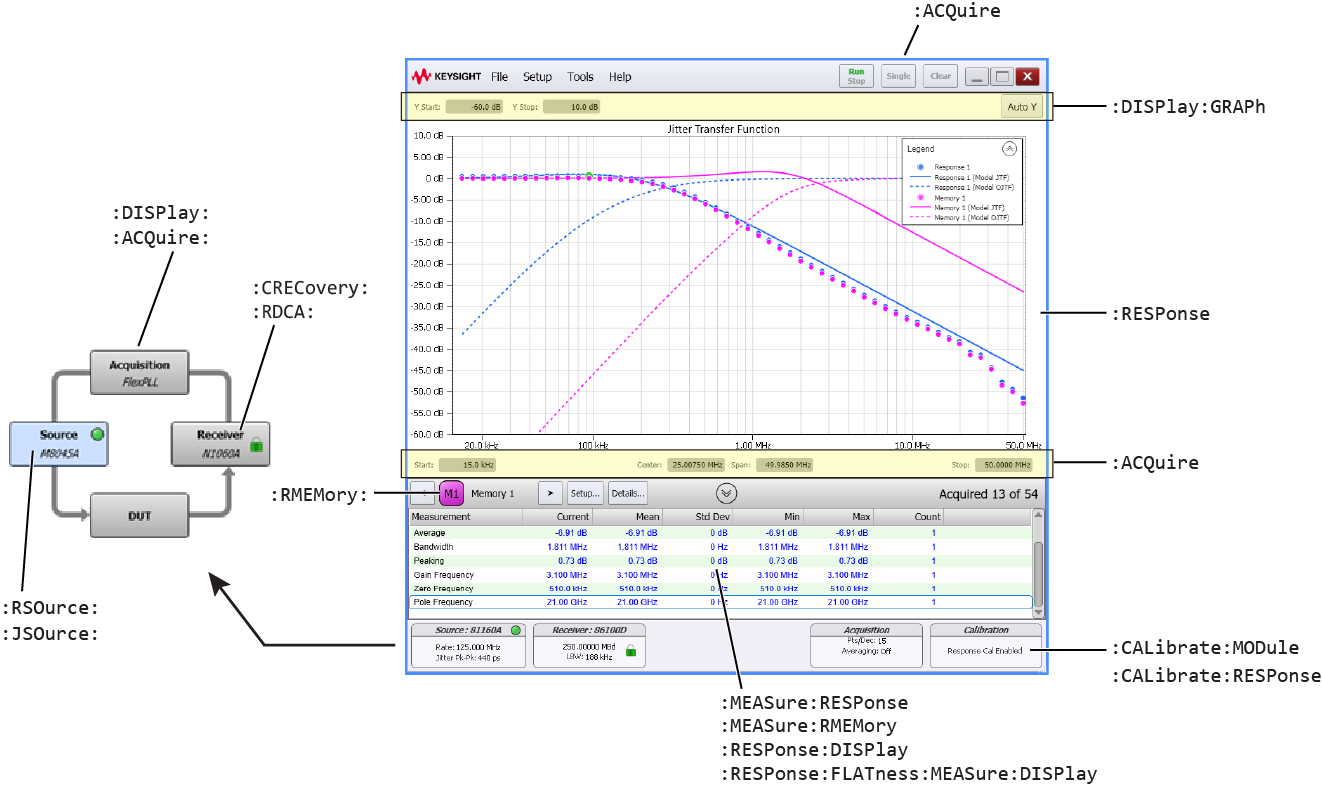 GUI to SCPI MaP (SCPI Subsystems)