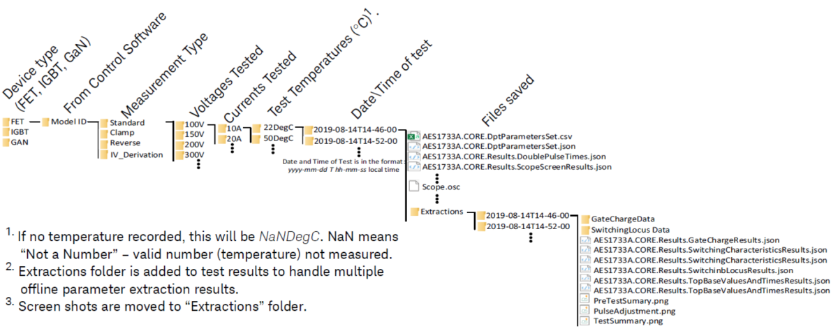 PD15xxA Double-Pulse Test Output File Structure