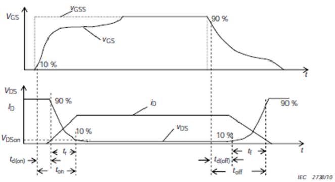 Double-Pulse Test Terms and Definitions